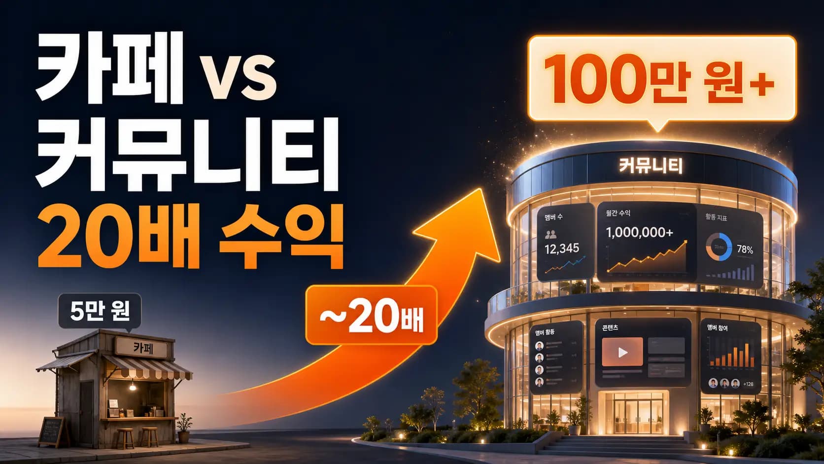네이버 카페 vs 독립 커뮤니티, 수익화하면 20배 차이 납니다