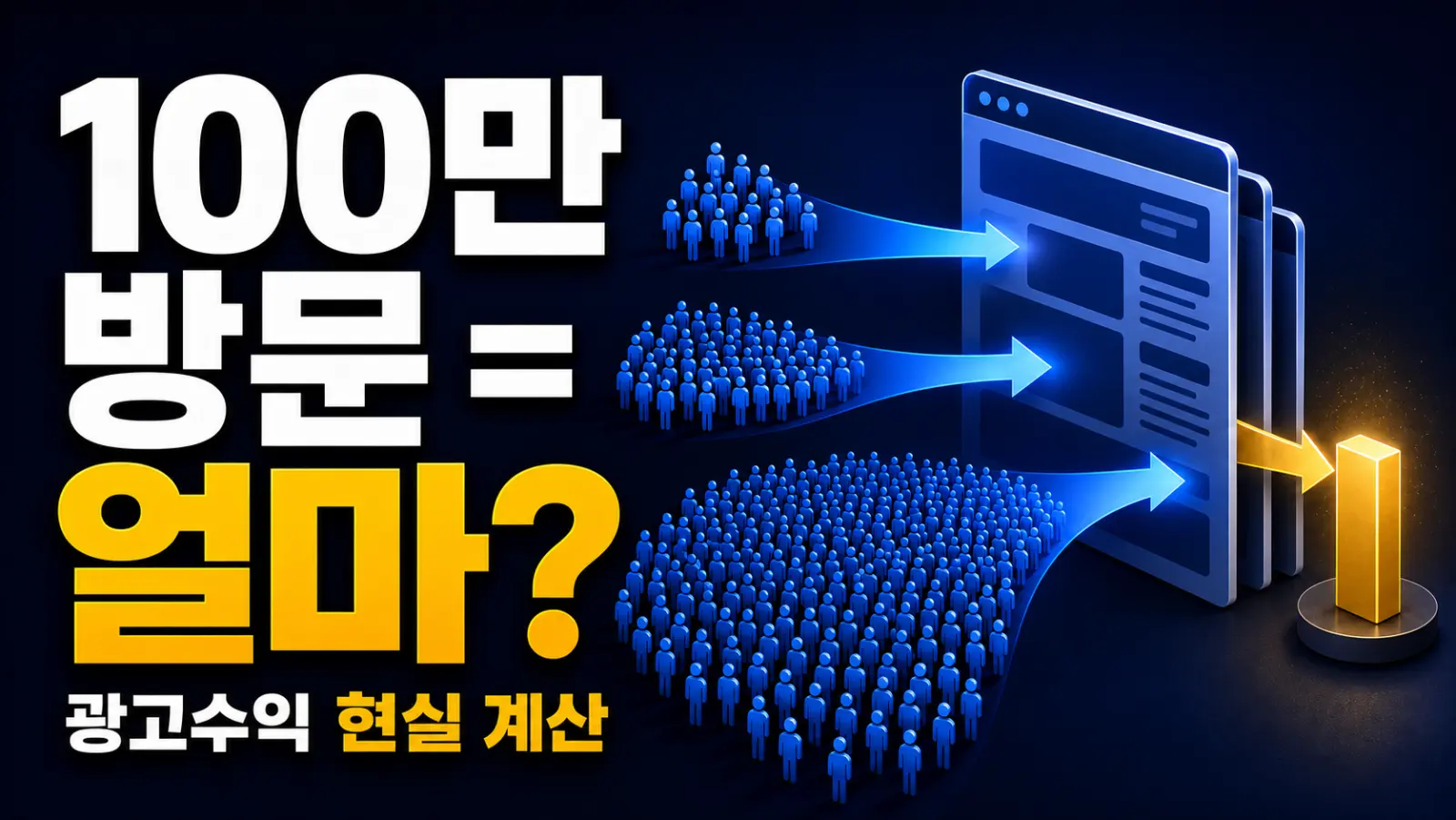 커뮤니티 방문자 1만 명, 10만 명, 100만 명의 광고수익을 페이지뷰와 RPM으로 계산하는 모습