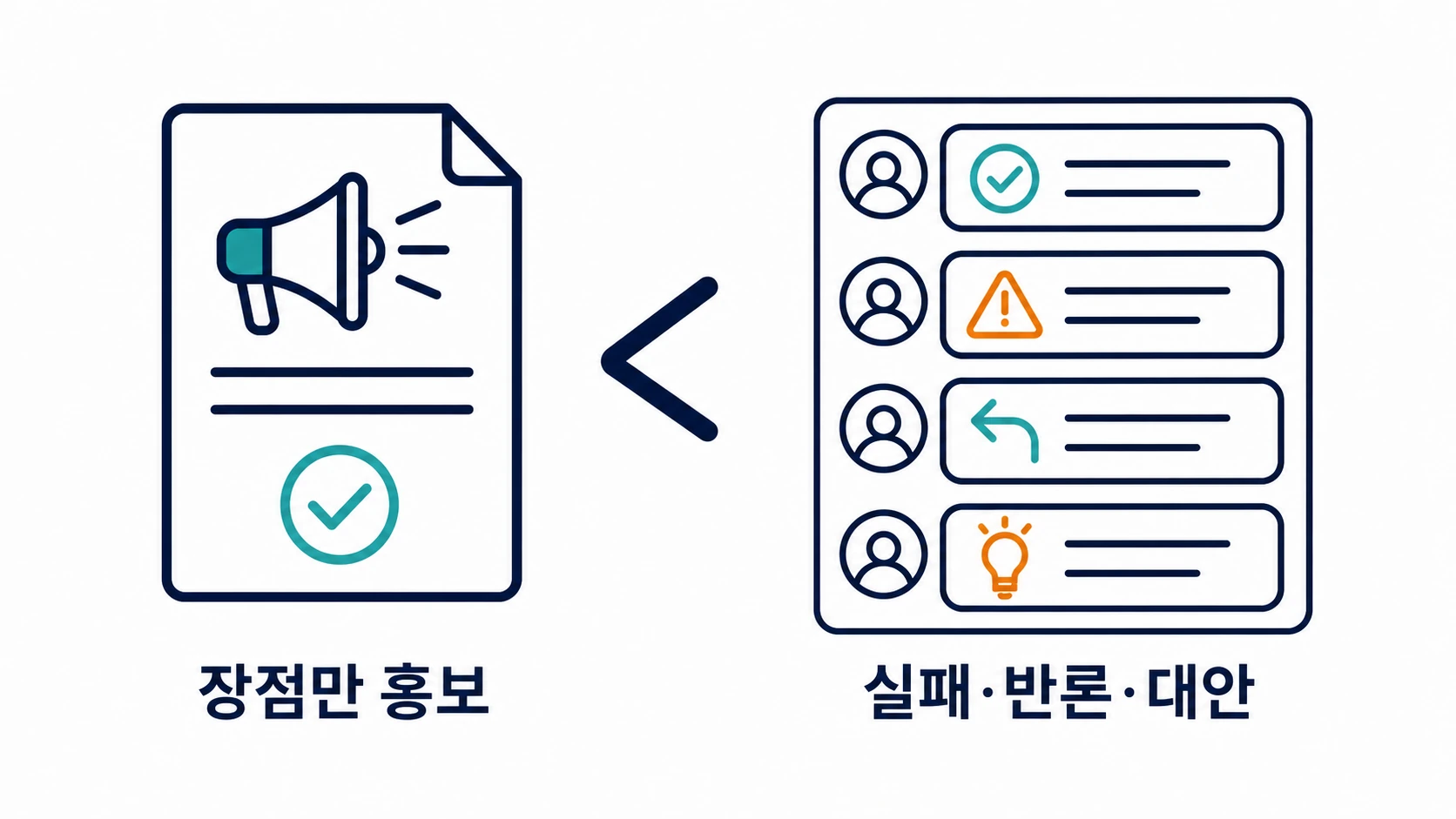 장점만 홍보하는 블로그와 실패 반론 대안까지 담는 커뮤니티 비교 픽토그램