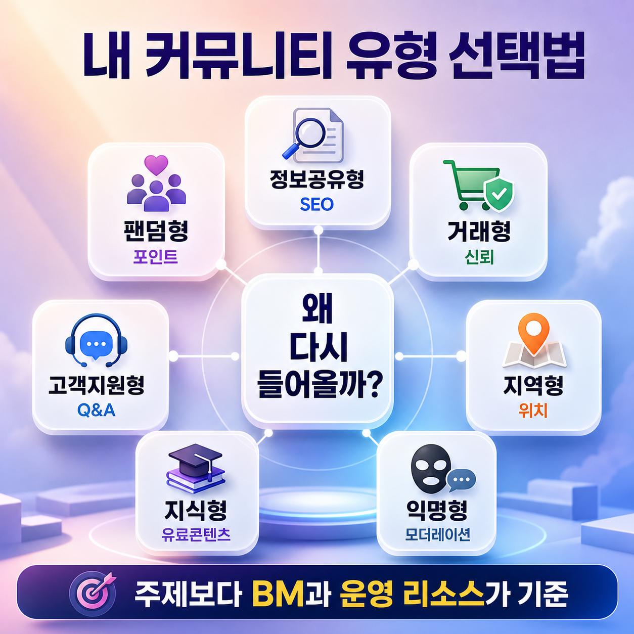 community-type-selection-infographic.png