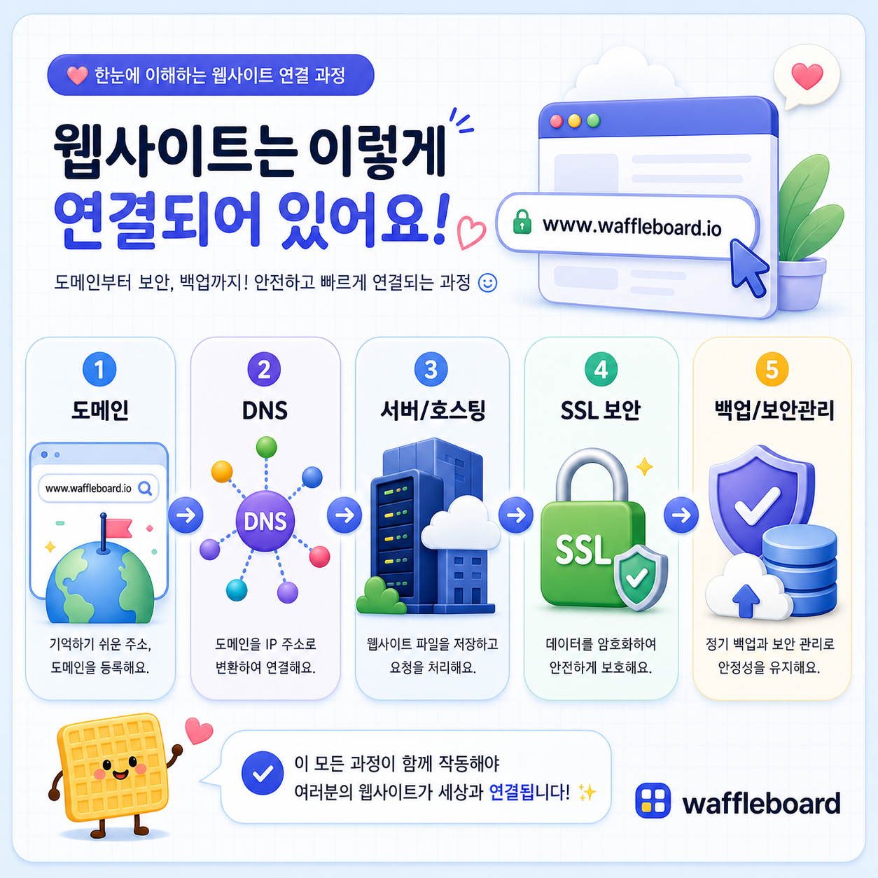 domain-server-ssl-structure-final.png