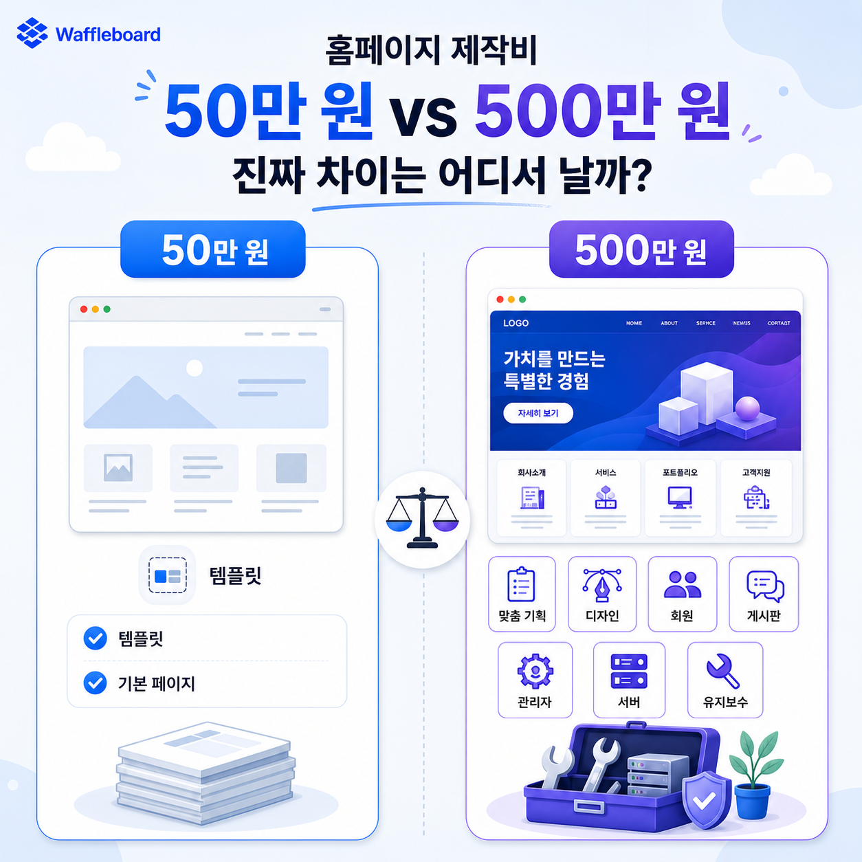 homepage-cost-50-vs-500-final.png