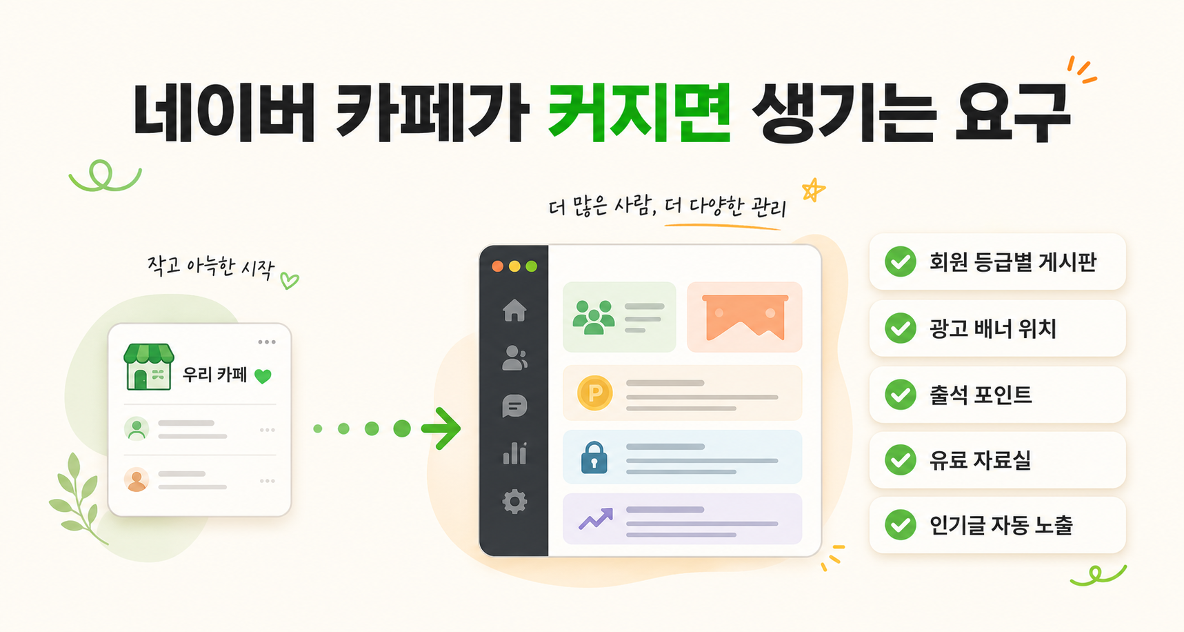 naver-cafe-growing-requirements.png