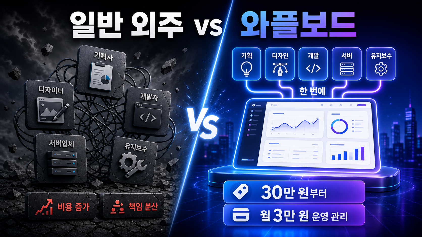 outsourcing-vs-waffleboard-final.png